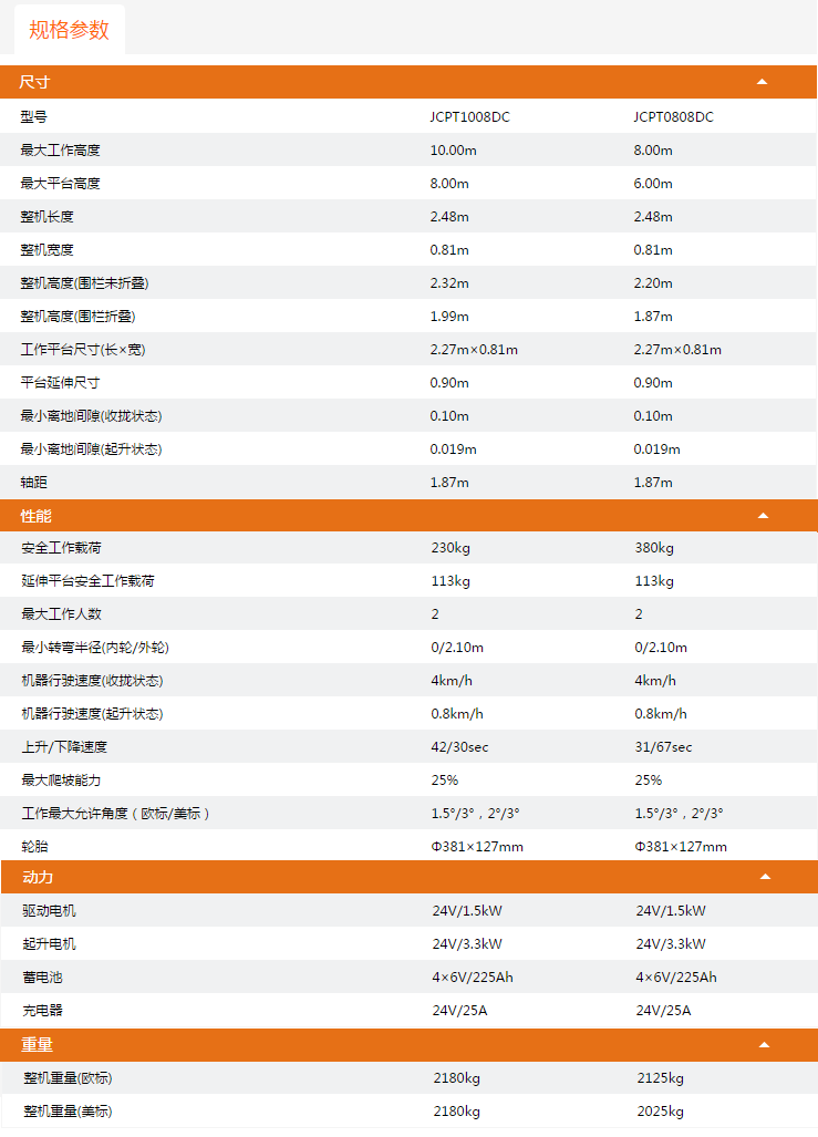 廣東升降平臺JCPT1008DC/JCPT0808DC規(guī)格參數(shù)