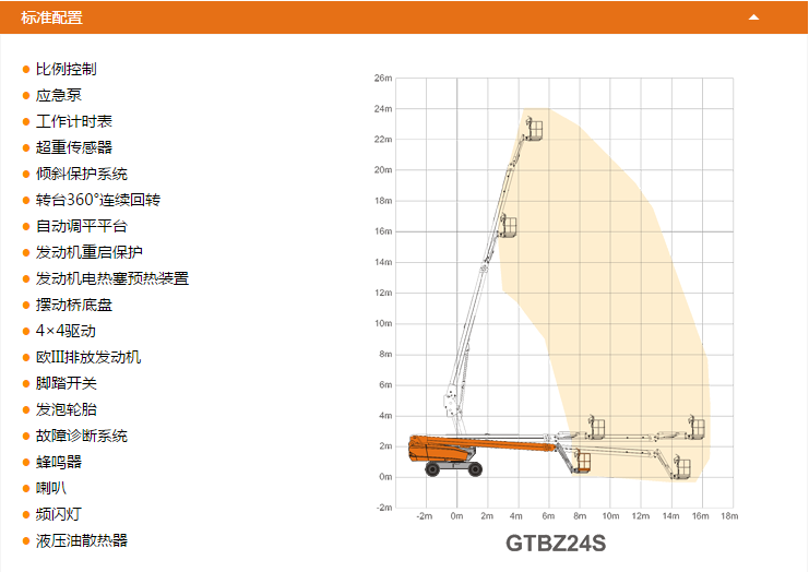 甘肅升降平臺(tái)GTBZ24S配置