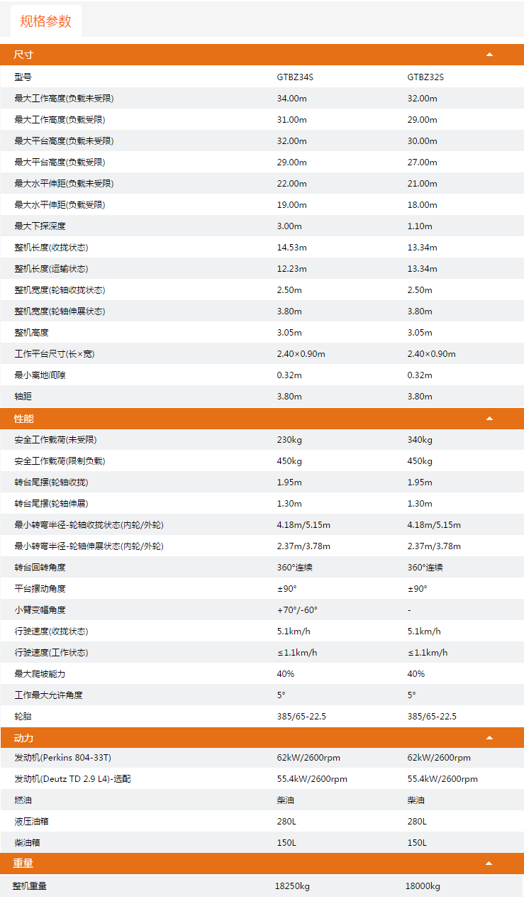 甘肅升降平臺(tái)GTBZ34S/GTBZ32S規(guī)格參數(shù)