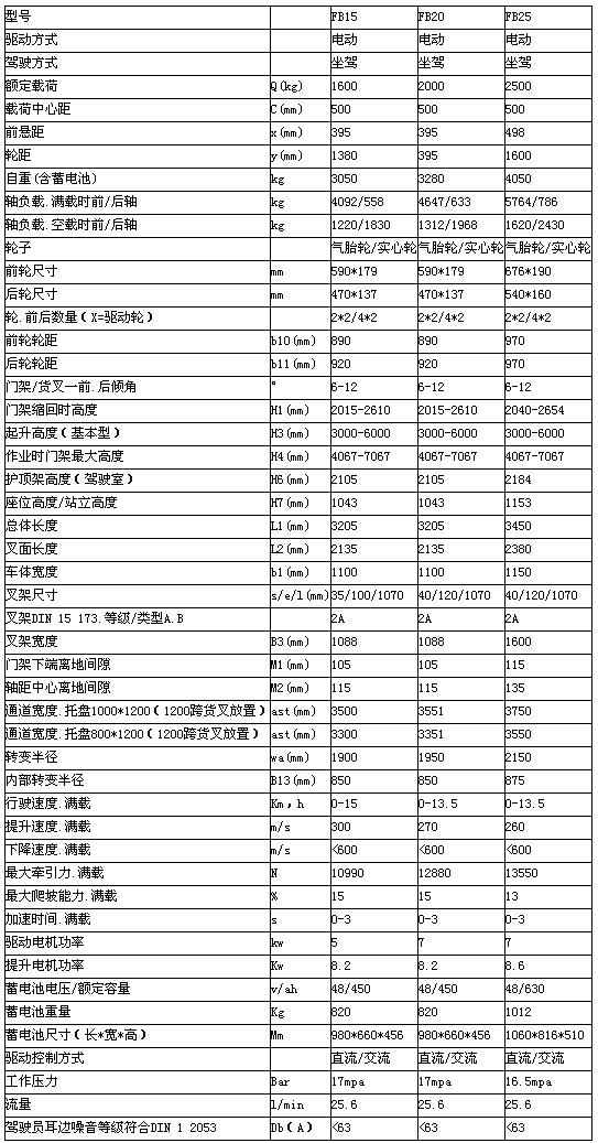 重慶廣西廣西廣西升降機租賃