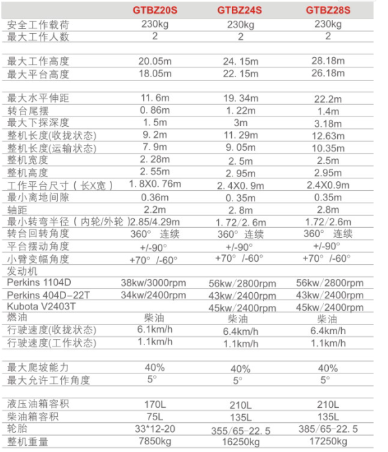 重慶福建福建福建升降機租賃